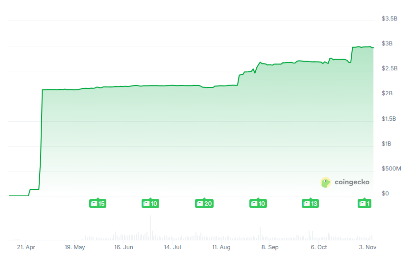 7b96f662fcb2acff0dcbe833c7b05be8 | 動區動趨-最具影響力的區塊鏈新聞媒體
