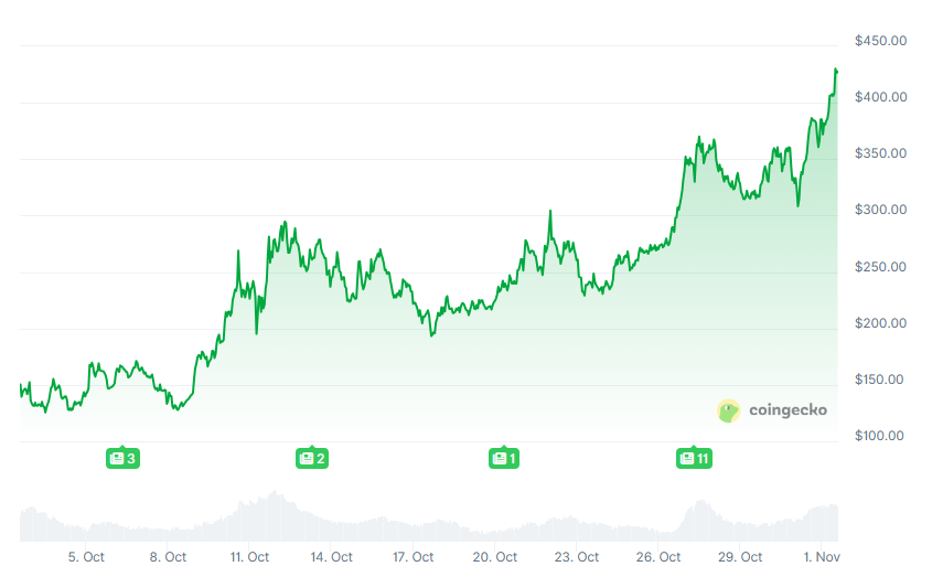 8ec16b1926934edf5ea51eadcd17fa9c | 動區動趨-最具影響力的區塊鏈新聞媒體