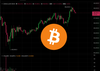 Fed 放鴿》12 月降息機率破 80%，比特幣衝上 8.9 萬美元、以太坊站 $2900、美股齊揚