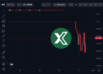 USDX 穩定幣大幅脫鉤至 0.38 美元！巨鯨抄底卻無法贖回，DeFi 市場陷連鎖震盪