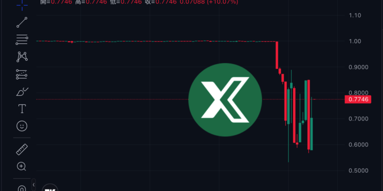 USDX 穩定幣大幅脫鉤至 0.38 美元！巨鯨抄底卻無法贖回，DeFi 市場陷連鎖震盪
