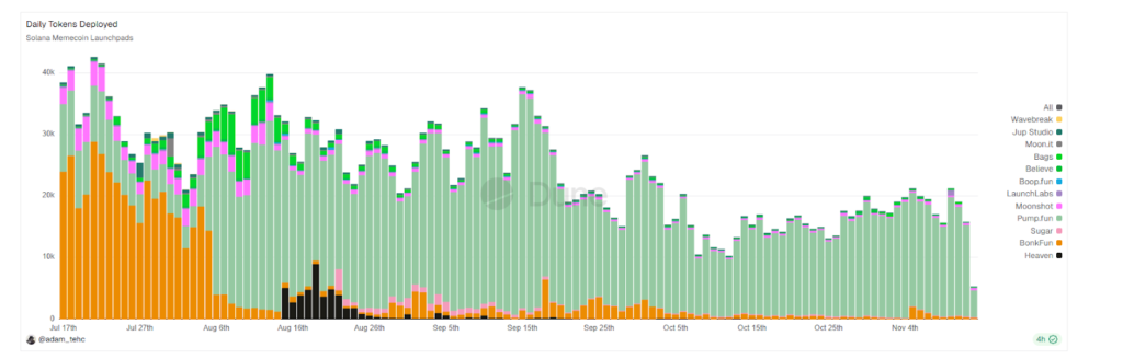 a2fc35ad-87bf-45d6-84ef-bb684b003a85 | 動區動趨-最具影響力的區塊鏈新聞媒體