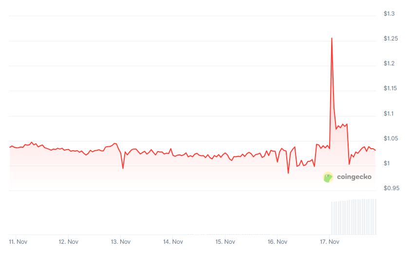 b2edac18f9ec1663004bc8fbfd87a0f6 | Dongqu Dongqu - The Most Influential Blockchain News Media