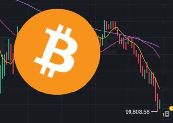 比特幣跌破10萬美元！近一小時迅速下跌0.8%