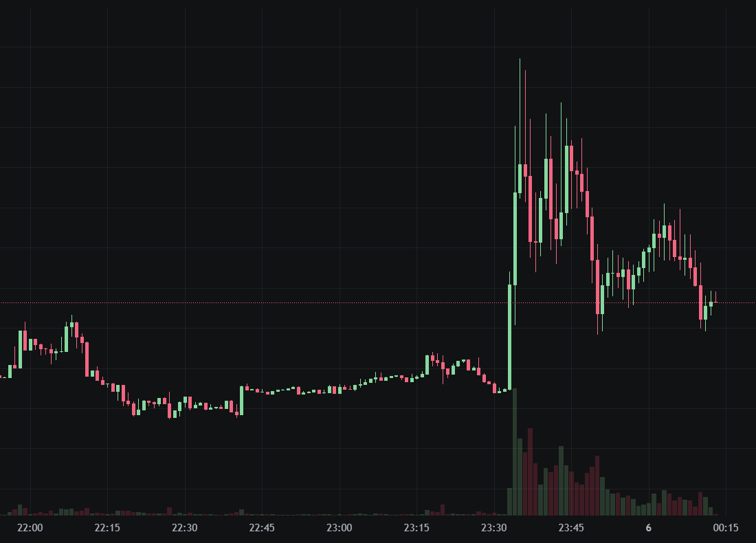 fd593118862904ed95c1a62d2e77ebc4 | 動區動趨-最具影響力的區塊鏈新聞媒體