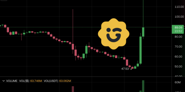 GIGGLE 迷因幣暴漲 130％！CZ一句話讓市場沸騰