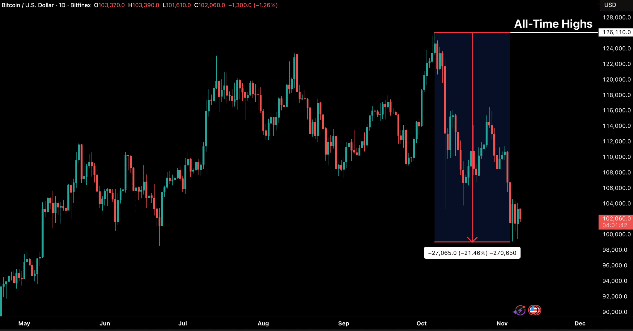 image-5 | 動區動趨-最具影響力的區塊鏈新聞媒體
