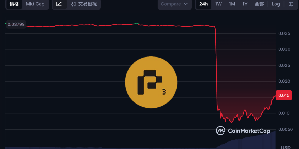 AI 項目 Port3 跨鏈橋被攻破：駭客狂印 10 億枚幣拋售，幣價閃崩 80%