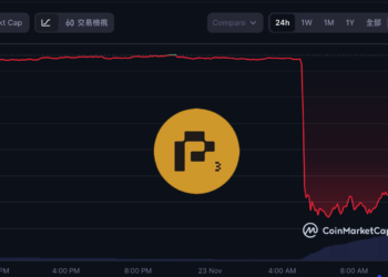 AI 項目 Port3 跨鏈橋被攻破：駭客狂印 10 億枚幣拋售，幣價閃崩 80%