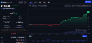 截圖 2025-11-04 下午11918 | 動區動趨-最具影響力的區塊鏈新聞媒體