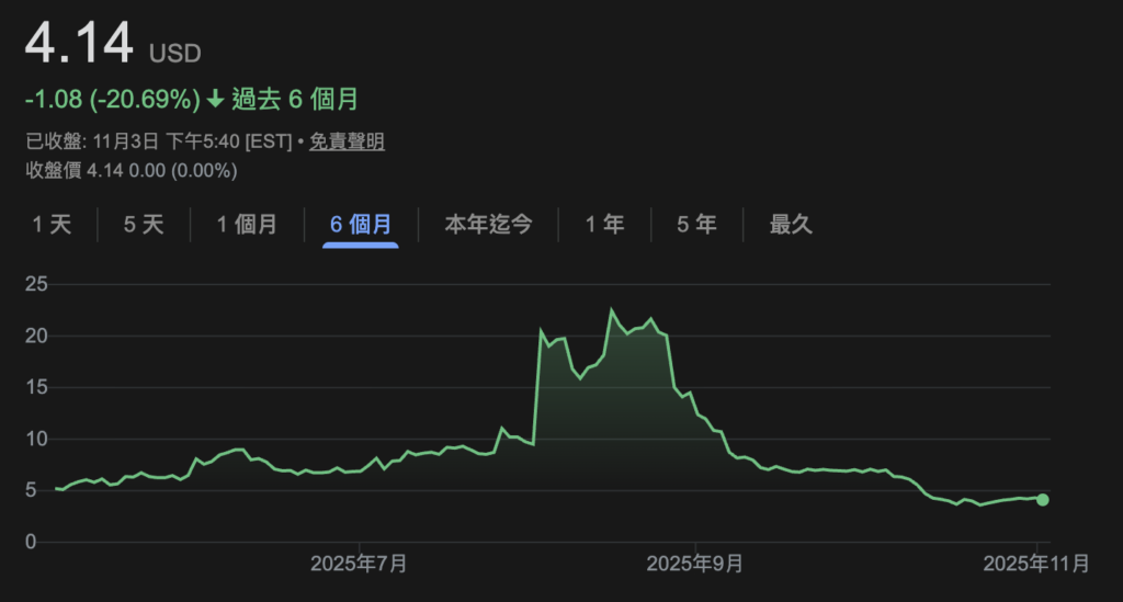 截圖 2025-11-04 中午121456 | 動區動趨-最具影響力的區塊鏈新聞媒體