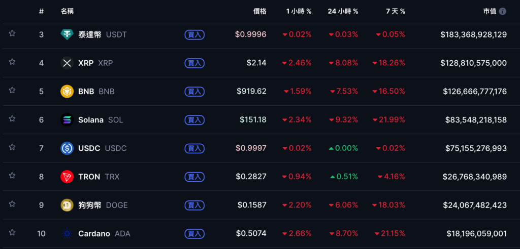 截圖 2025-11-05 上午92110 | 動區動趨-最具影響力的區塊鏈新聞媒體