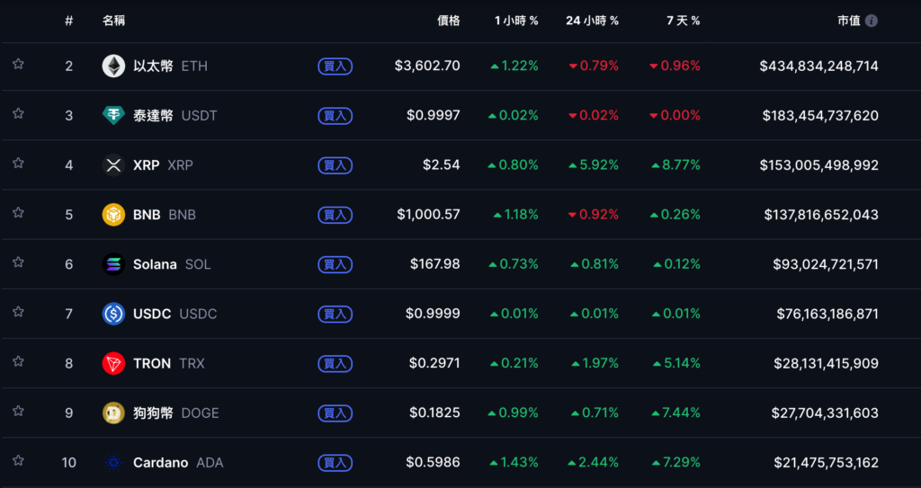 截圖 2025-11-11 上午93811 | 動區動趨-最具影響力的區塊鏈新聞媒體