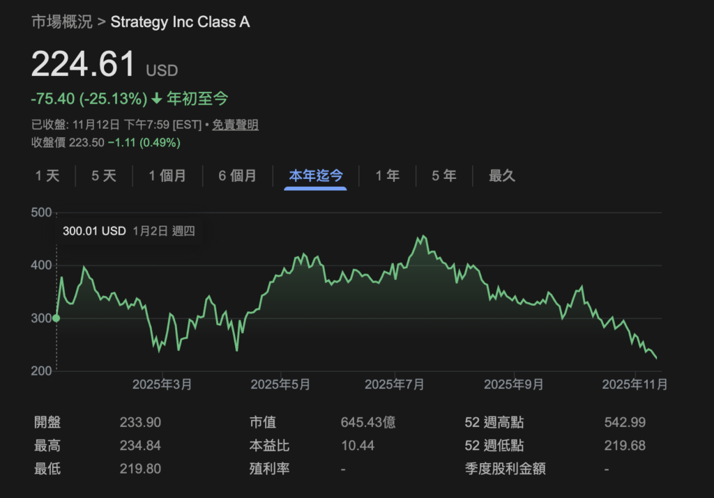 截圖 2025-11-13 上午95644 | 動區動趨-最具影響力的區塊鏈新聞媒體