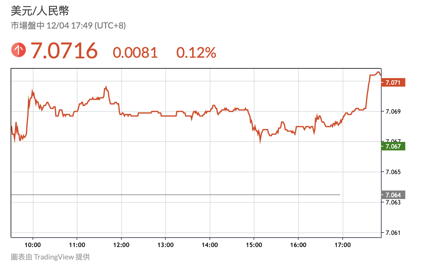 中國幣圈恐慌出售USDT「兌人民幣負溢價1.5%」，熊市、監管逃難潮？ | 動區動趨-最具影響力的區塊鏈新聞媒體