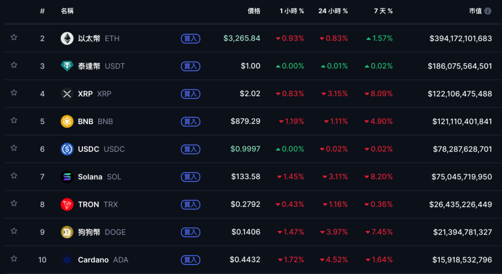 2025년 12월 11일 오전 9시 38분 50초에 촬영된 스크린샷 | 동취동취 - 가장 영향력 있는 블록체인 뉴스 매체