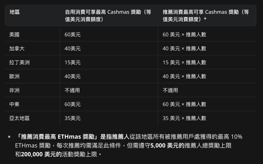 Screenshot taken on December 13, 2025 at 5:22 PM | Dongqu.com - The most influential blockchain news media