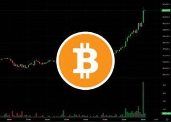 比特幣大漲 5% 突破 9 萬美元、以太坊上攻 3000 美元，全網爆倉 4.56 億美元