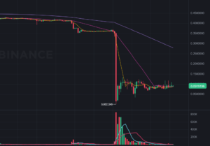 1f6cd162dc31e6aa52ccb7828b8488bc | 動區動趨-最具影響力的區塊鏈新聞媒體