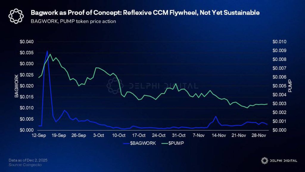 2025121718324555312959 | 动区动趋-最具影响力的区块链新闻媒体