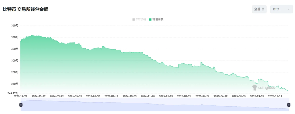 24248-1765964044012 | Dongqu Dongqu - The Most Influential Blockchain News Media