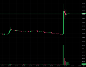 3d566a0c258e22f9bde893933850dba4 | 動區動趨-最具影響力的區塊鏈新聞媒體