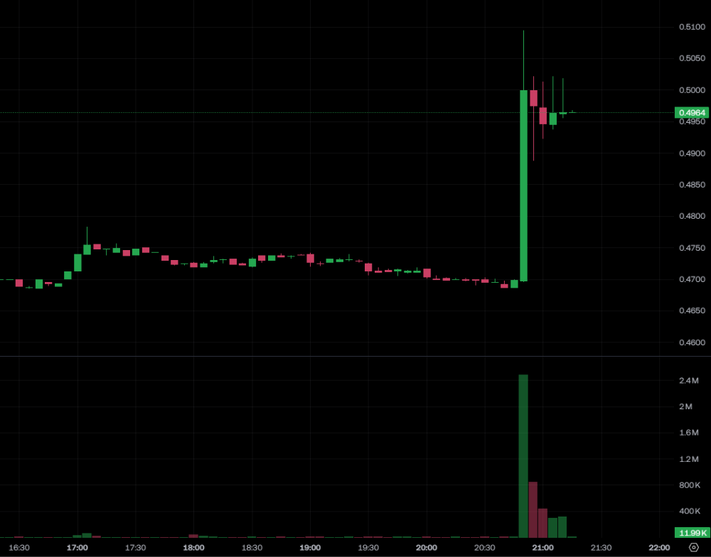 3d566a0c258e22f9bde893933850dba4 | 動區動趨-最具影響力的區塊鏈新聞媒體