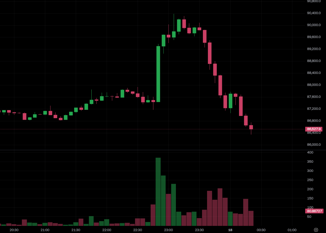 3dd633fab4fae1512db1e09a91c1a631 | Dongqu Dongqu - Phương tiện truyền thông tin tức Blockchain có ảnh hưởng nhất