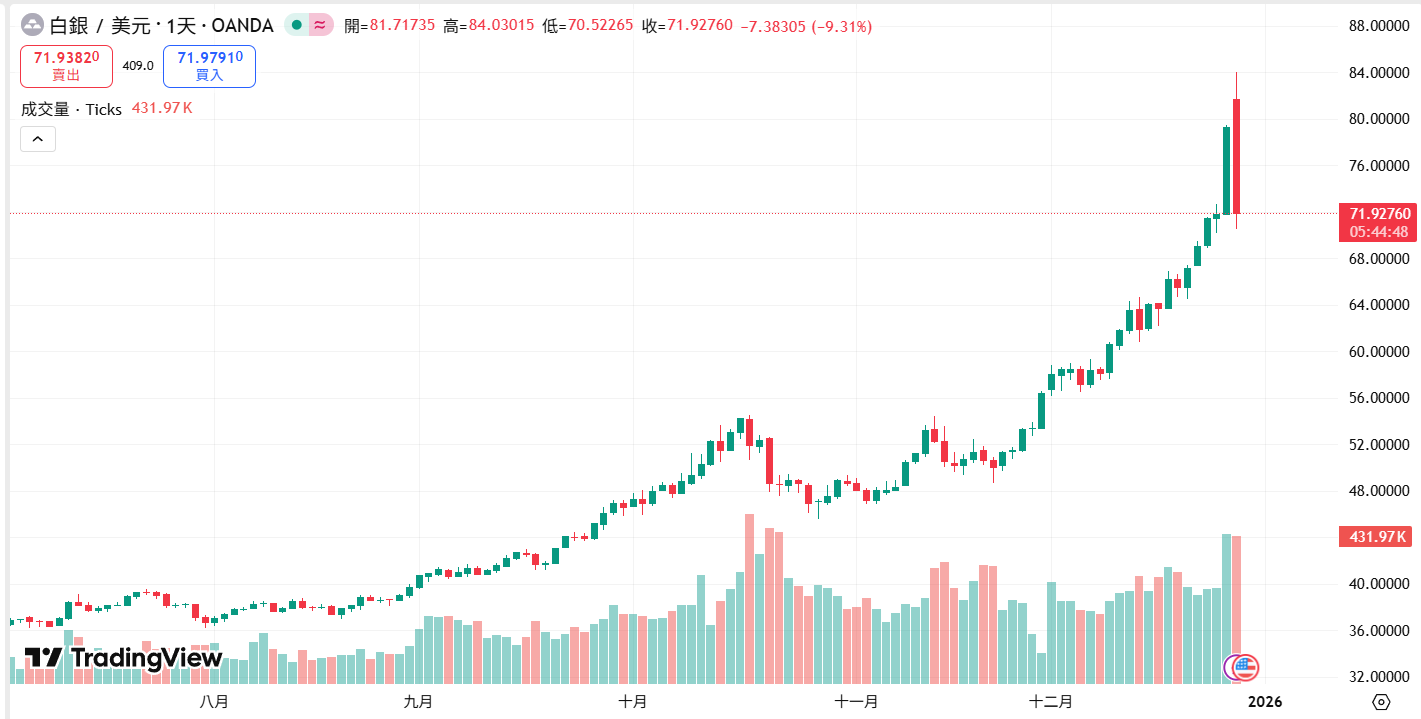 6df3d3bde92358c025f009439be93c8f | 동취동취 - 가장 영향력 있는 블록체인 뉴스 매체