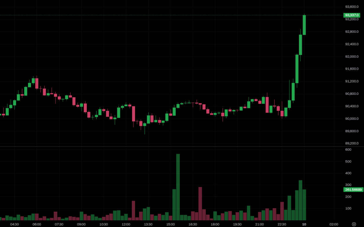 9b1d724228442ada60a6d92ee89e1607 | 动区动趋-最具影响力的区块链新闻媒体