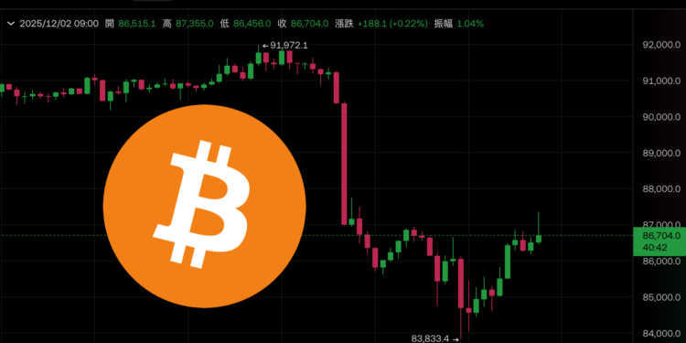 BTC 1202 | 動區動趨-最具影響力的區塊鏈新聞媒體 比特幣反彈 8.6 萬美元、以太坊上探 $2800,區塊鏈概念股全線大跳水