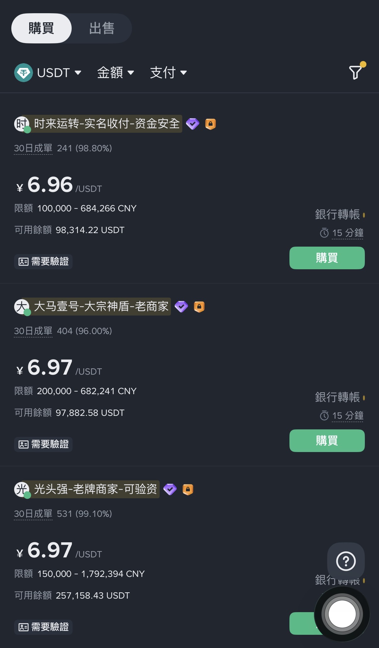 中國幣圈恐慌出售USDT「兌人民幣負溢價1.5%」，熊市、監管逃難潮？ | 動區動趨-最具影響力的區塊鏈新聞媒體