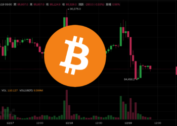 比特幣跌不停捅穿 8.5 萬美元！日本央行料今加息，注意套利平倉再掀拋售