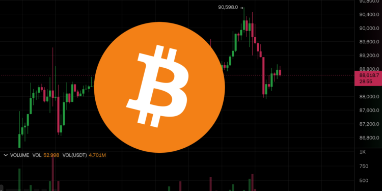 btc 1223 | 動區動趨-最具影響力的區塊鏈新聞媒體 比特幣突破9萬美元失敗回落、以太坊力守3000美元,美股聖誕行情全走高