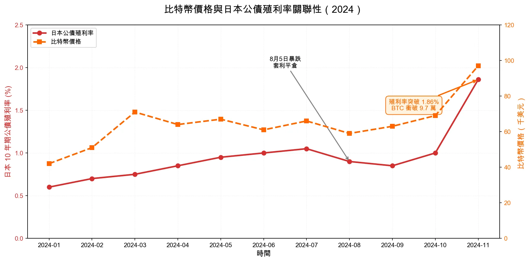btc-japan-rate-correlation | 動區動趨-最具影響力的區塊鏈新聞媒體