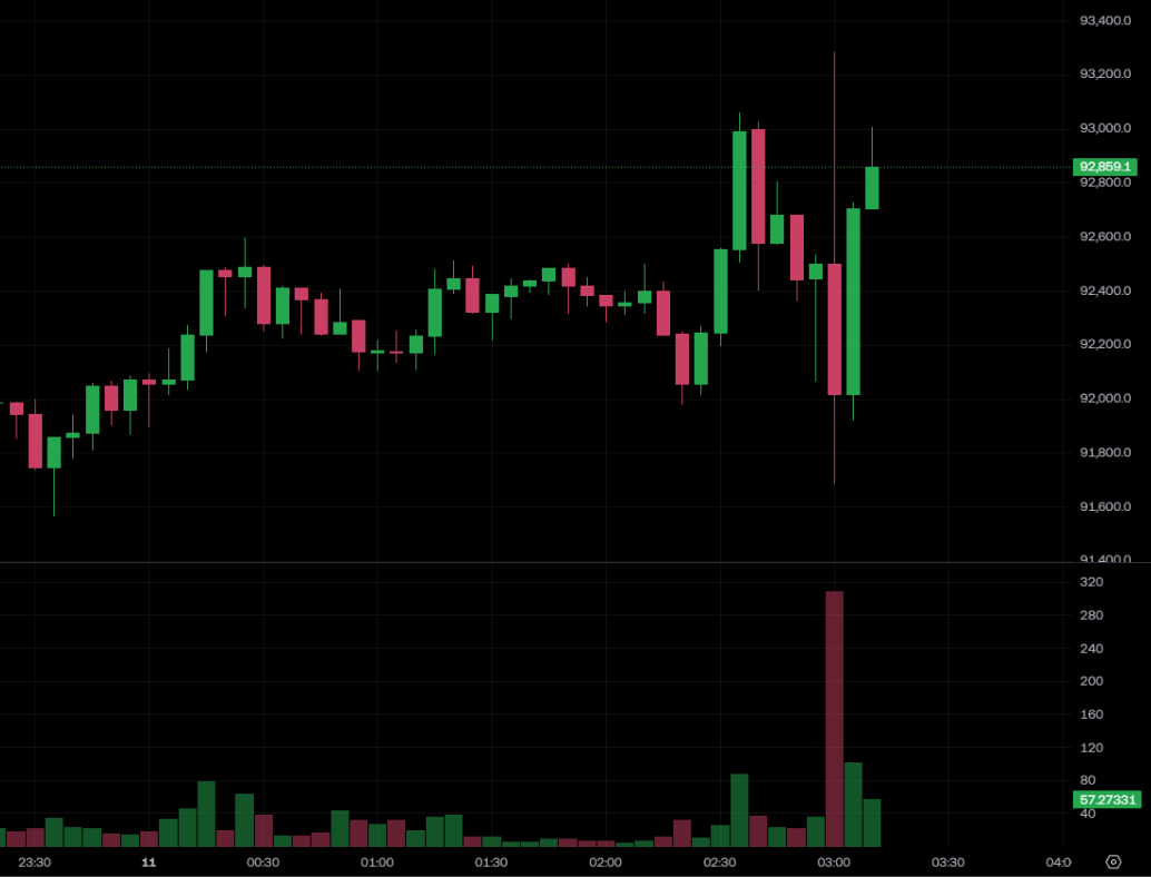 d8c2f173f674881f92541d259fd0e67d | 동취동취 - 가장 영향력 있는 블록체인 뉴스 매체