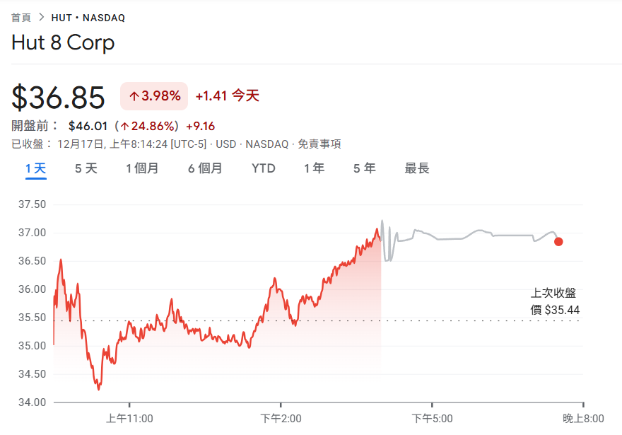 ff2e03b4a1ebd68d7d2ec72692303d11 | 動區動趨-最具影響力的區塊鏈新聞媒體