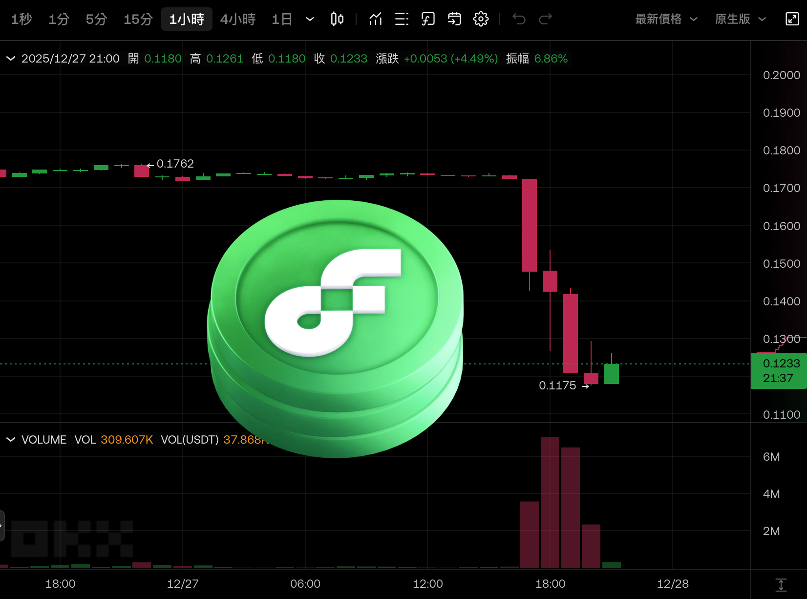 FLOW「閃崩」超30%！疑似發生重大網路安全事件、Upbit 暫停出入金