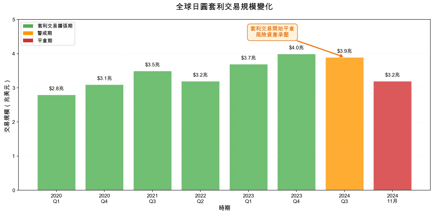 日債殖利率飆1.86% 創17 年新高「讓比特幣崩盤」，看透危險的600兆日圓套利平倉| 動區動趨-最具影響力的區塊鏈新聞媒體