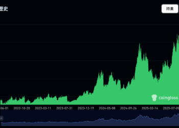 主力資金監測方法論：談合約市場中的持倉量 & 多空比運用