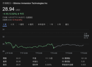 截圖 2025-12-02 上午115251 | 動區動趨-最具影響力的區塊鏈新聞媒體