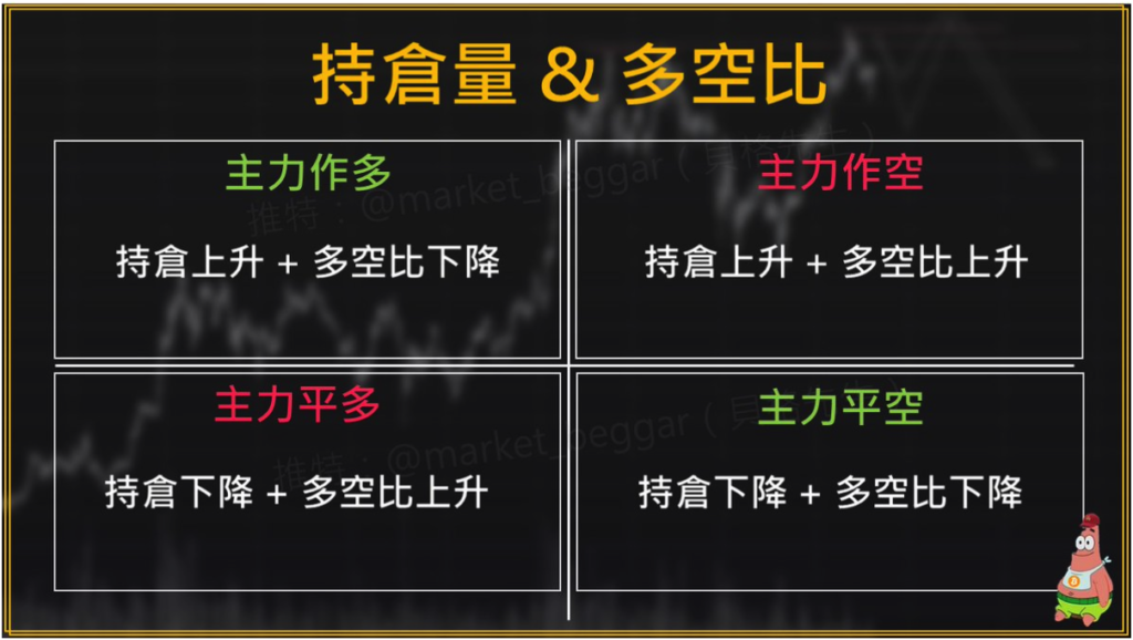 主力資金監測方法論：談合約市場中的持倉量 & 多空比運用