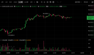 截圖 2025-12-05 上午101847 | 動區動趨-最具影響力的區塊鏈新聞媒體