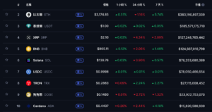 截圖 2025-12-05 上午102601 | 動區動趨-最具影響力的區塊鏈新聞媒體