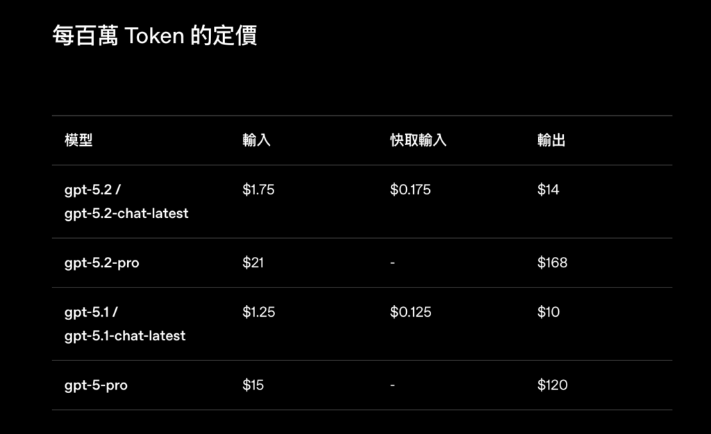 截圖 2025-12-12 上午105901 | 動區動趨-最具影響力的區塊鏈新聞媒體