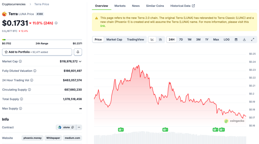 截圖 2025-12-12 上午94410 | 動區動趨-最具影響力的區塊鏈新聞媒體