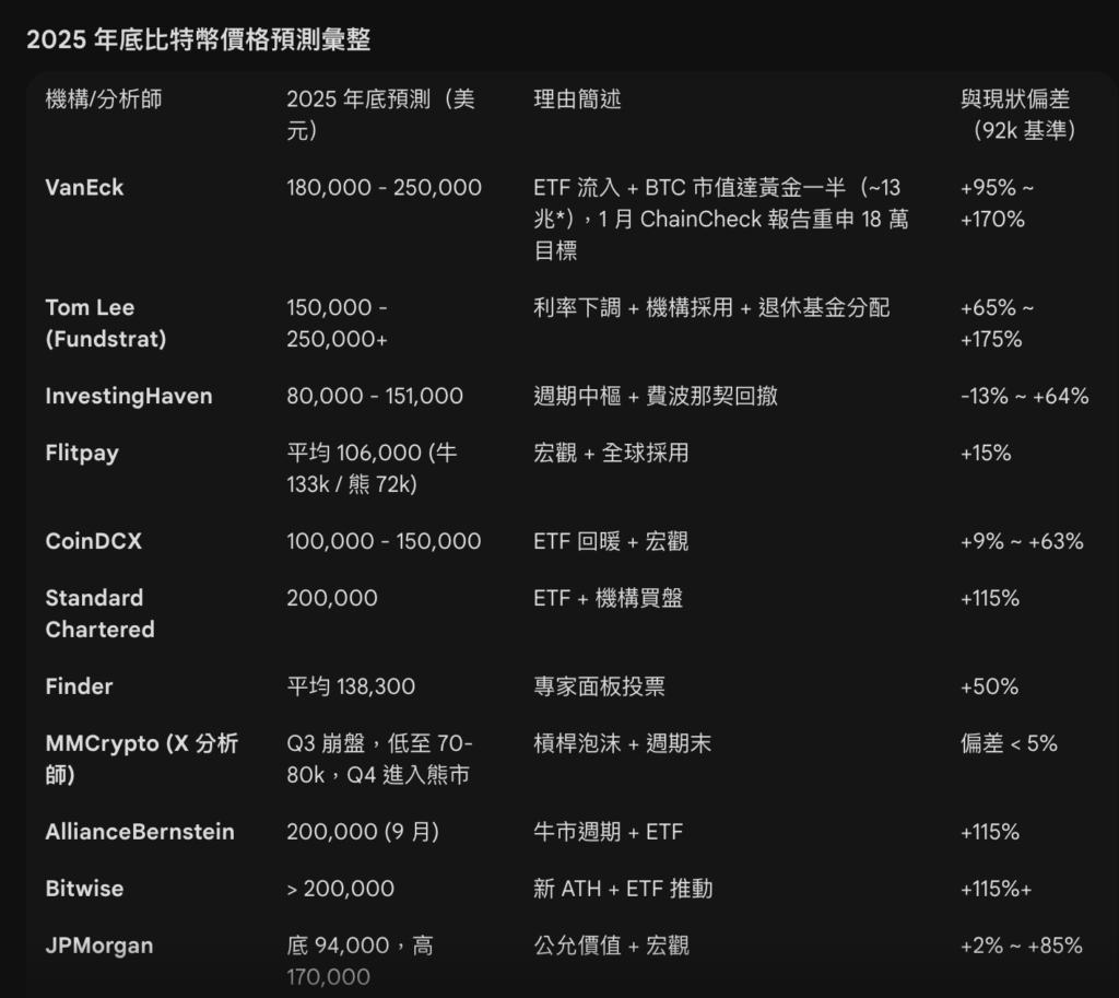 截圖 2025-12-16 上午111825 | 動區動趨-最具影響力的區塊鏈新聞媒體