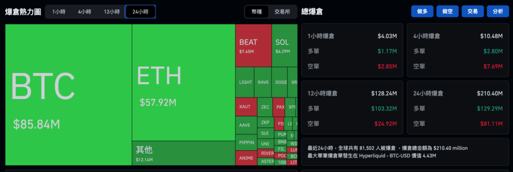 截圖 2025-12-23 上午93615 | 動區動趨-最具影響力的區塊鏈新聞媒體
