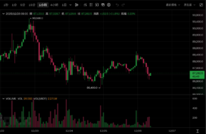 截圖 2025-12-26 上午91819 | 動區動趨-最具影響力的區塊鏈新聞媒體