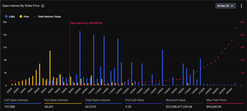 截圖 2025-12-26 上午92826 | 動區動趨-最具影響力的區塊鏈新聞媒體